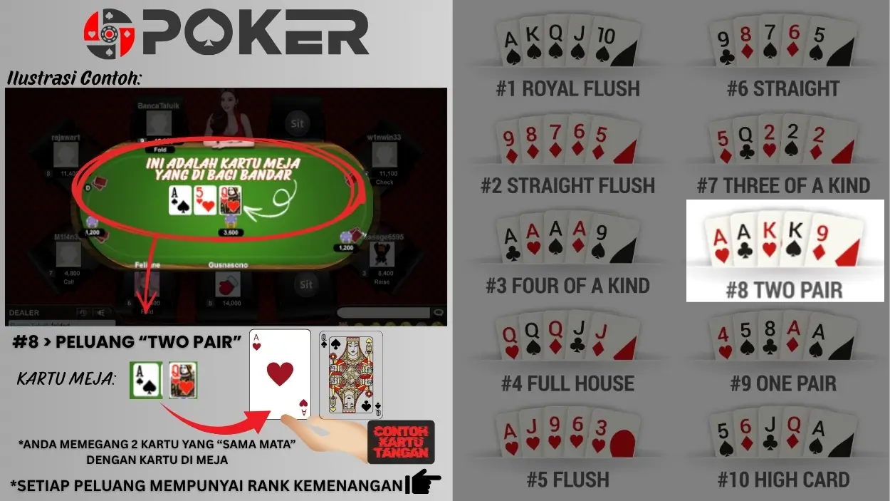 Meja Poker Online Profesional di BANDARQQ365